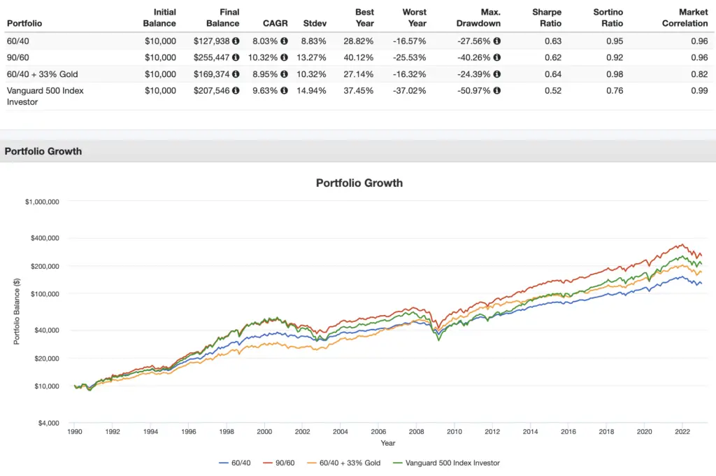 return stacking performance backtest