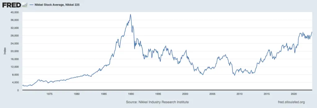 nikkei index