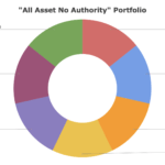 all asset no authority portfolio