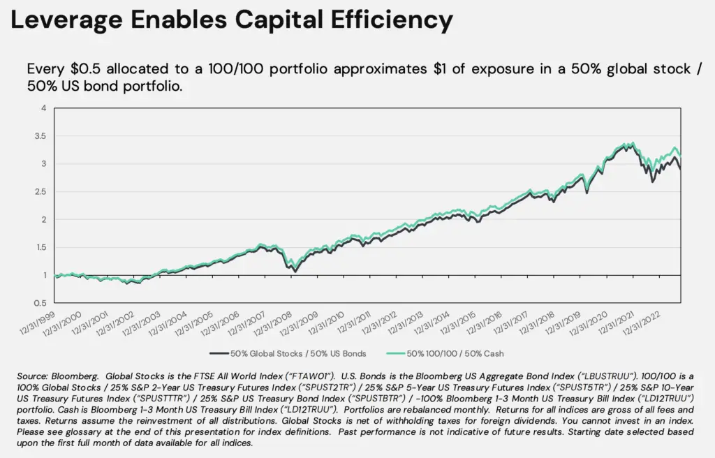 rssb capital efficiency