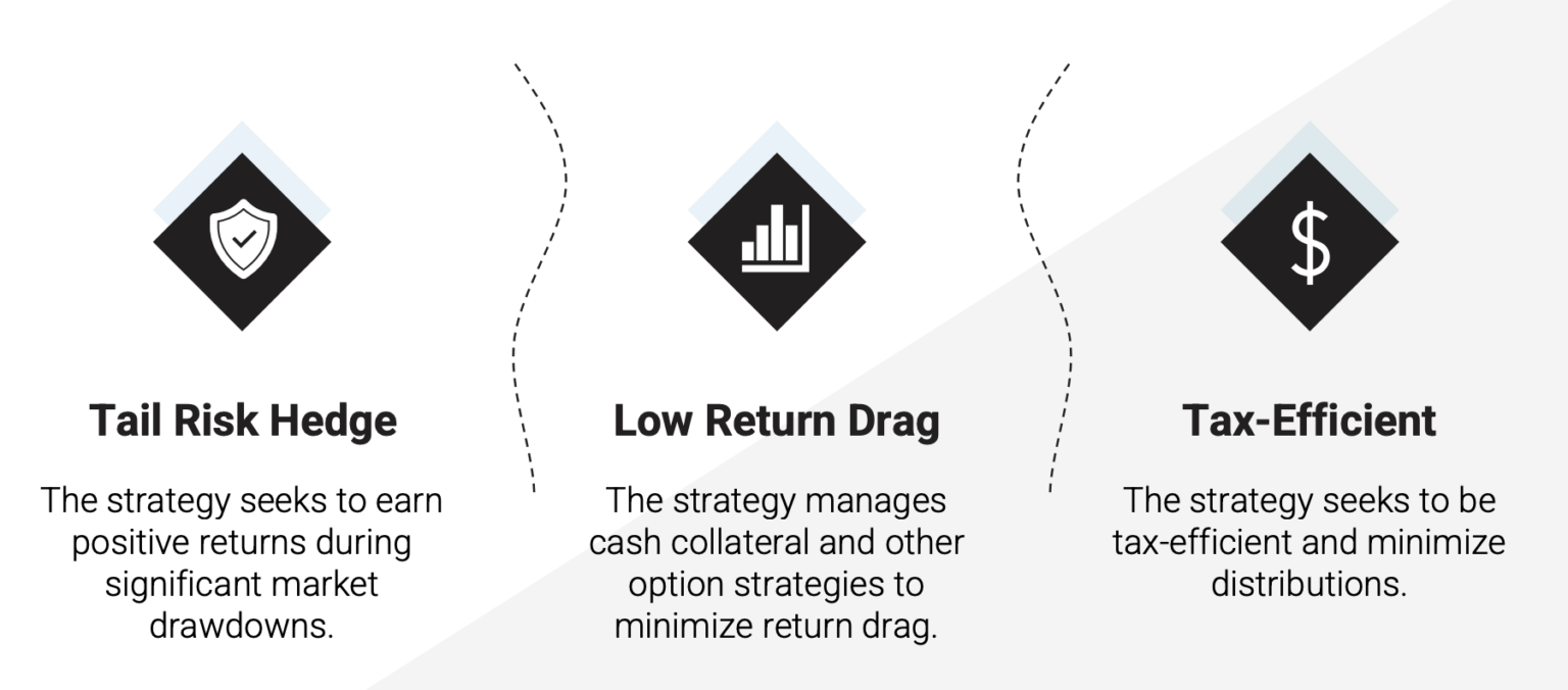 CAOS ETF Review - Alpha Architect Tail Risk ETF
