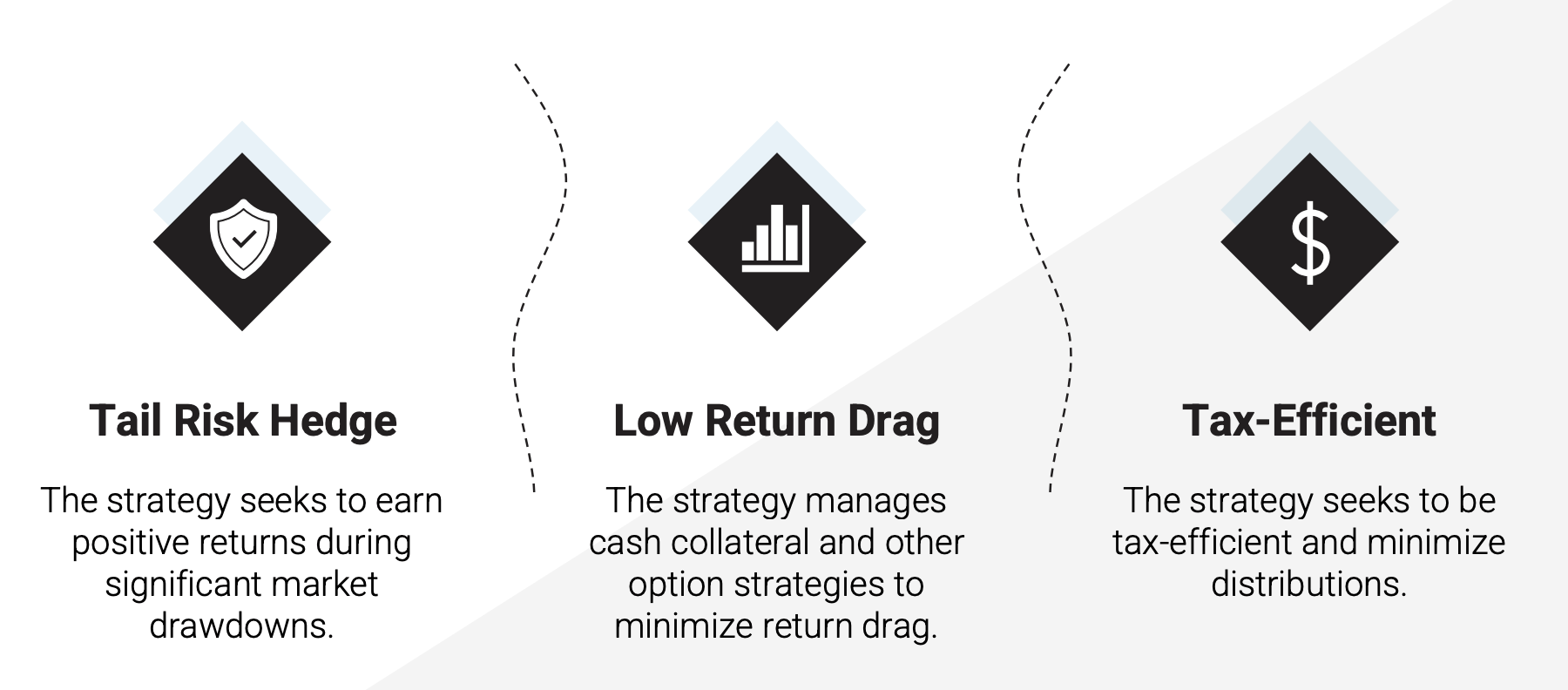 CAOS ETF Review - Alpha Architect Tail Risk ETF