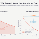 yoc vs total return charts