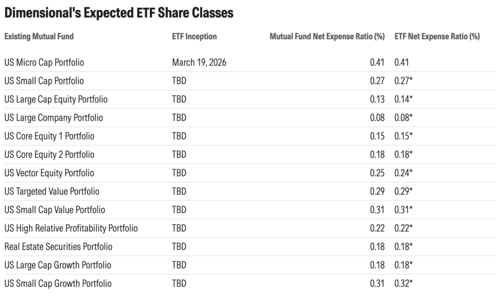 dimensional etf share class