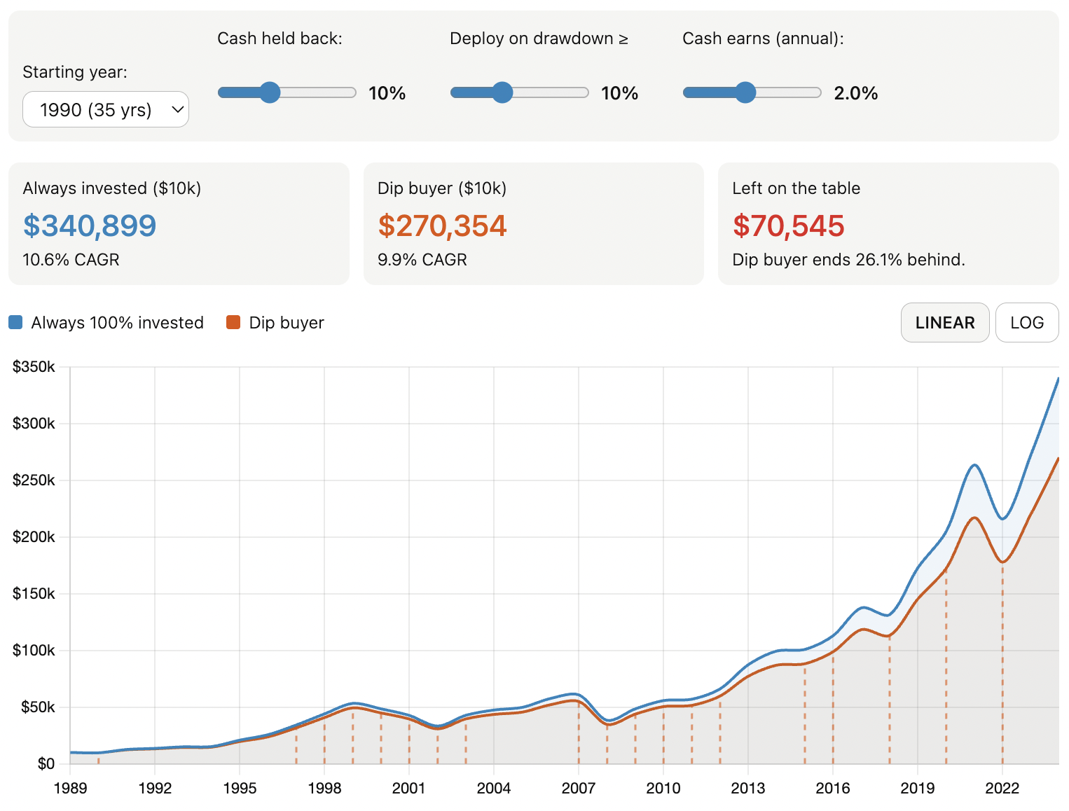 buy the dip calculator screenshot