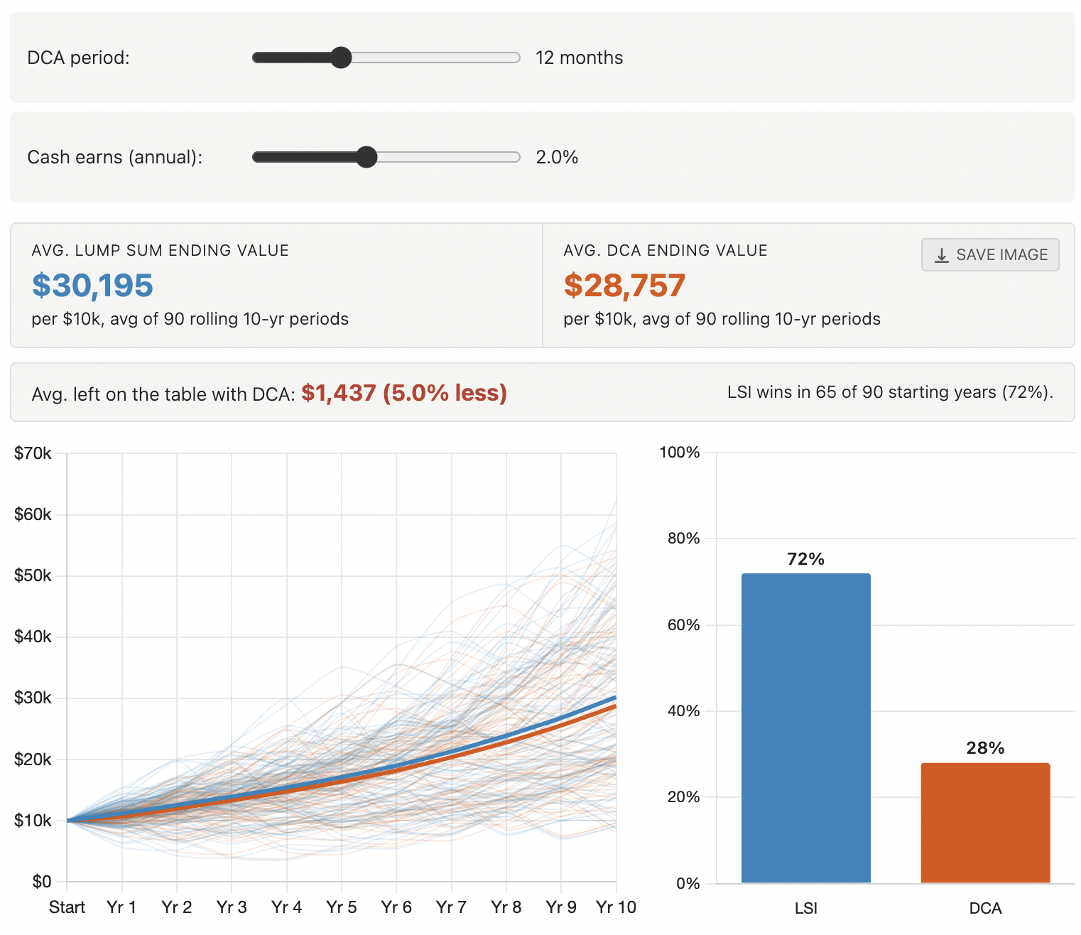 dca vs lsi calculator screenshot