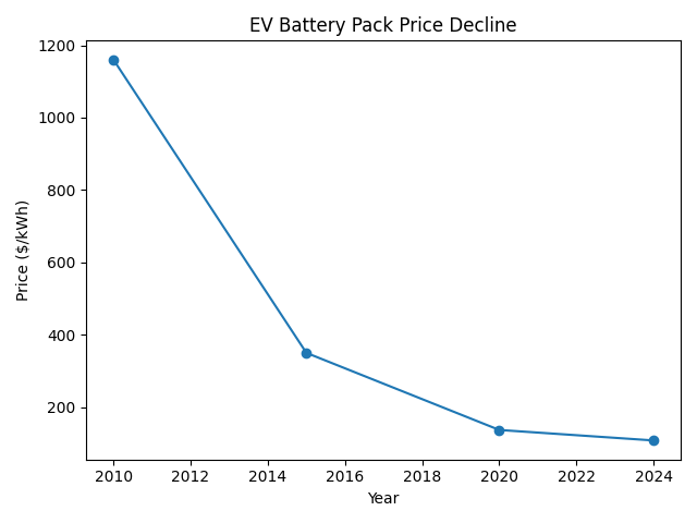 ev battery price decline