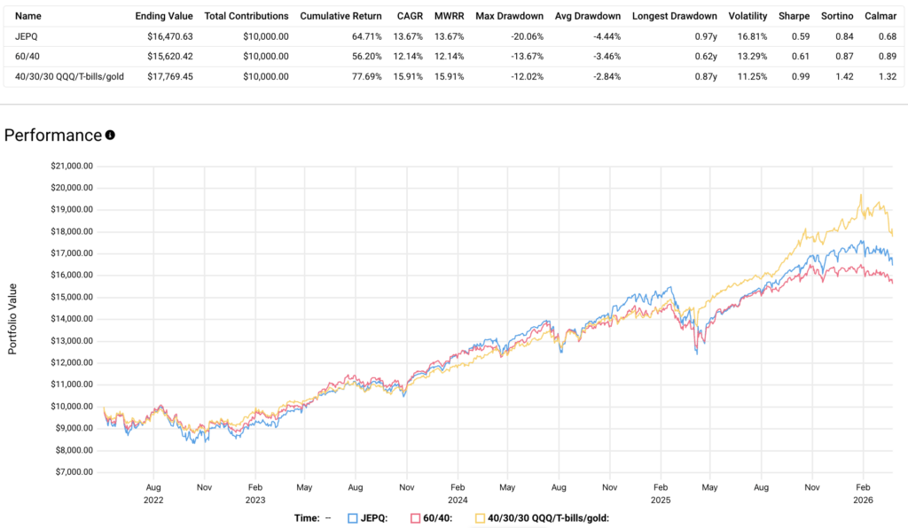 jepq vs 60/40 vs diversified portfolio for income
