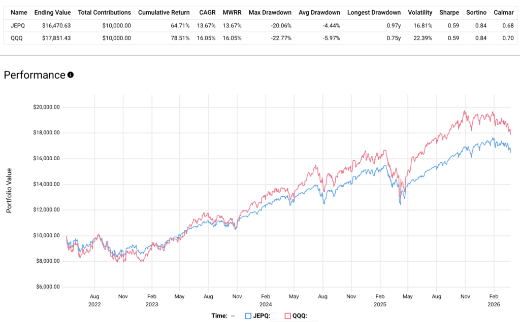 jepq vs qqq performance