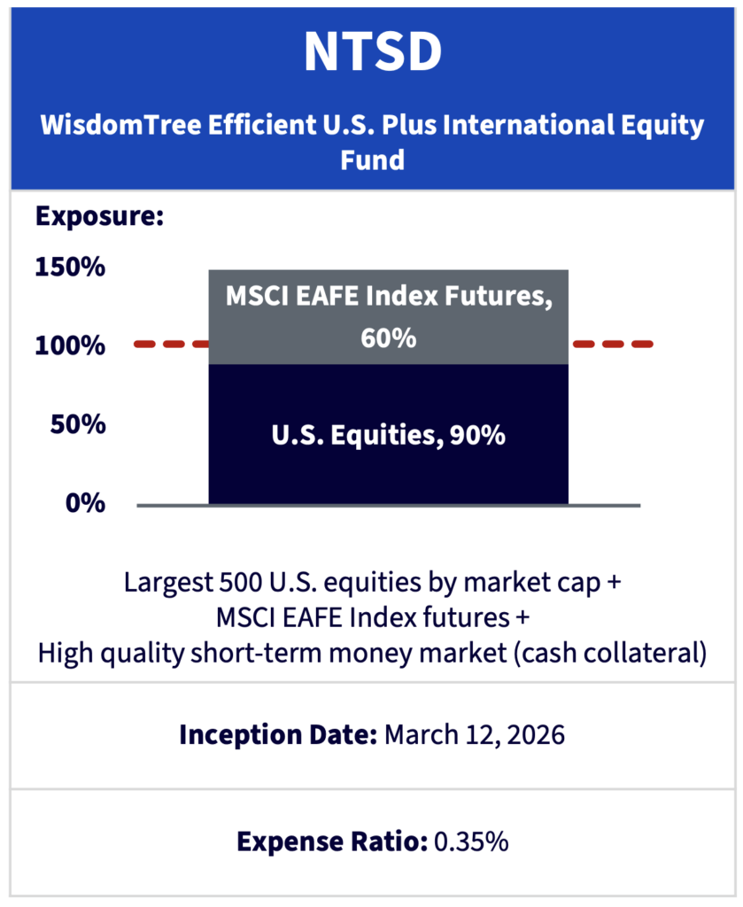 ntsd etf exposure