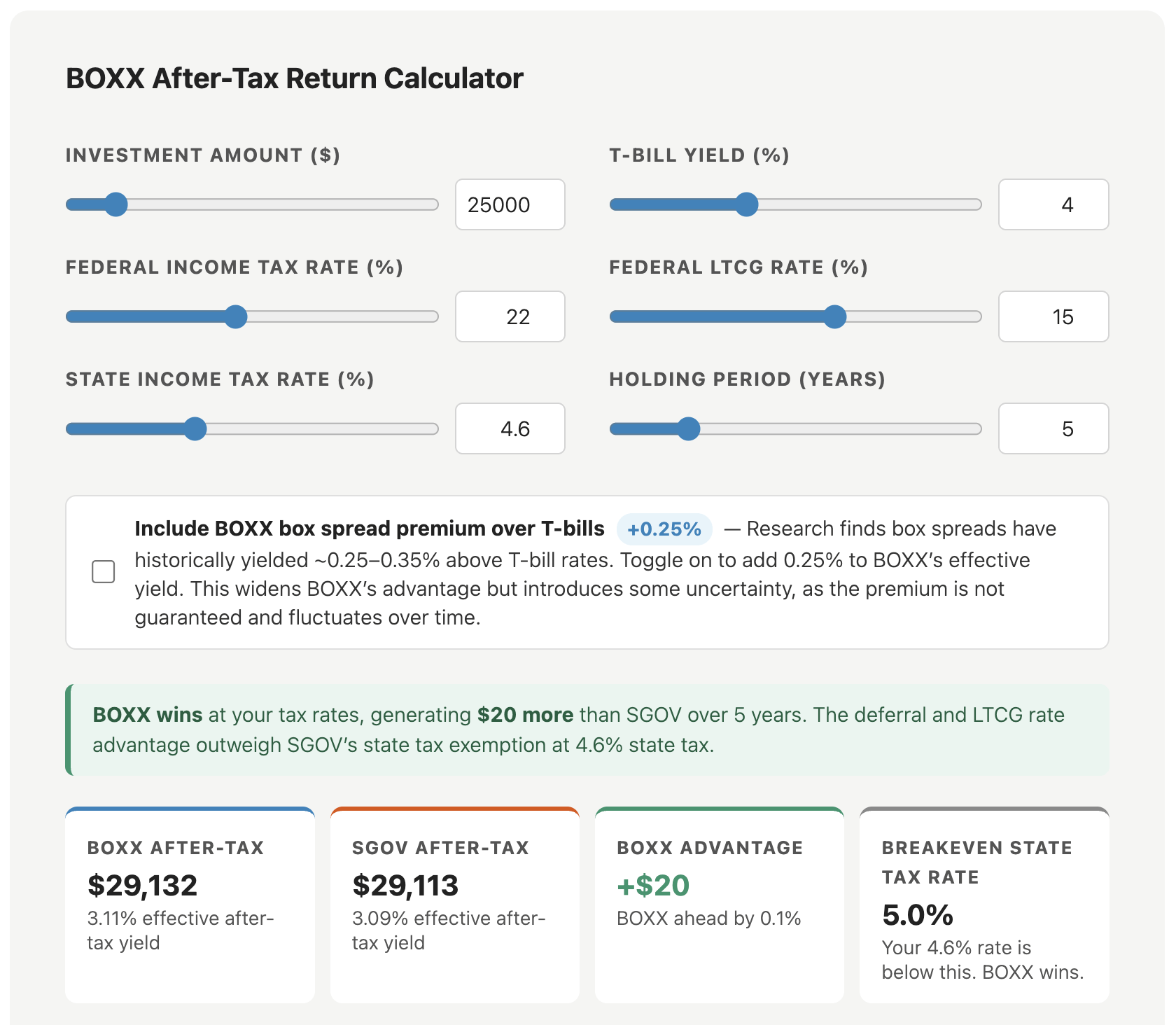 boxx etf after tax return calculator