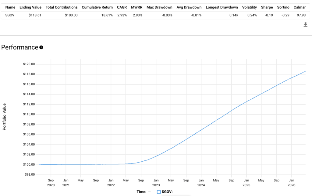 sgov etf performance