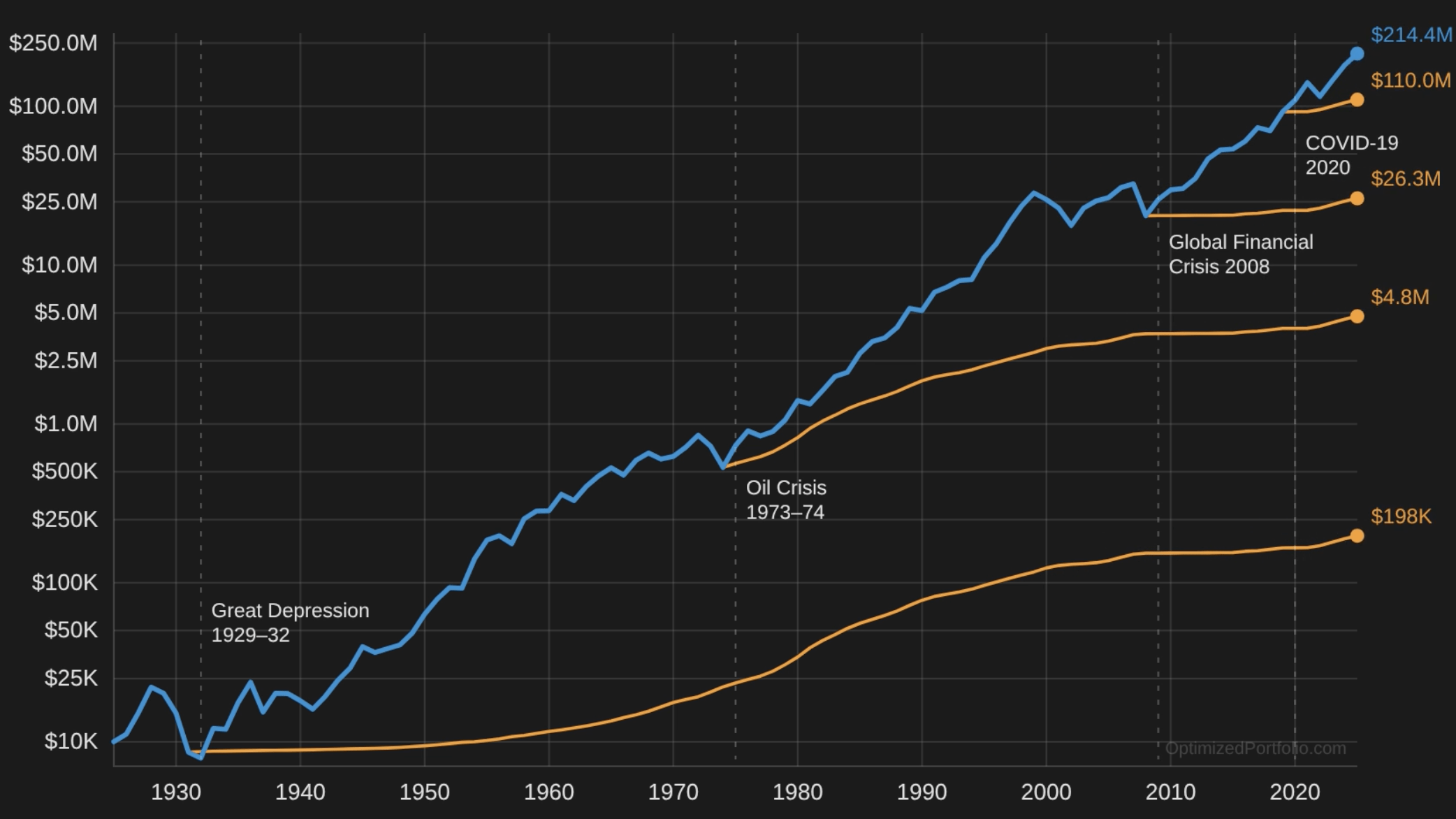 stay the course visualized