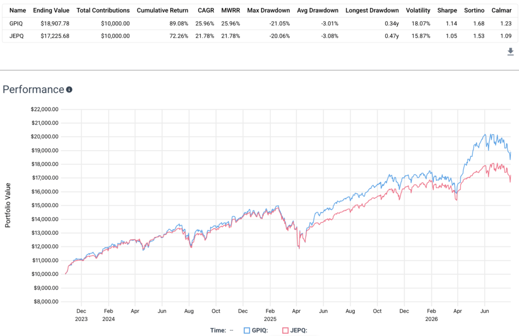 gpiq vs jepq performance