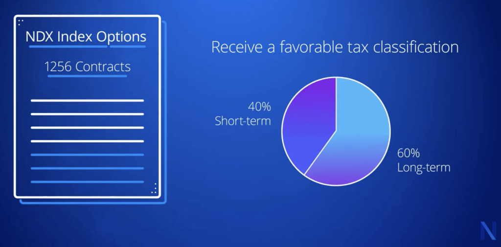 neos qqqi tax treatment