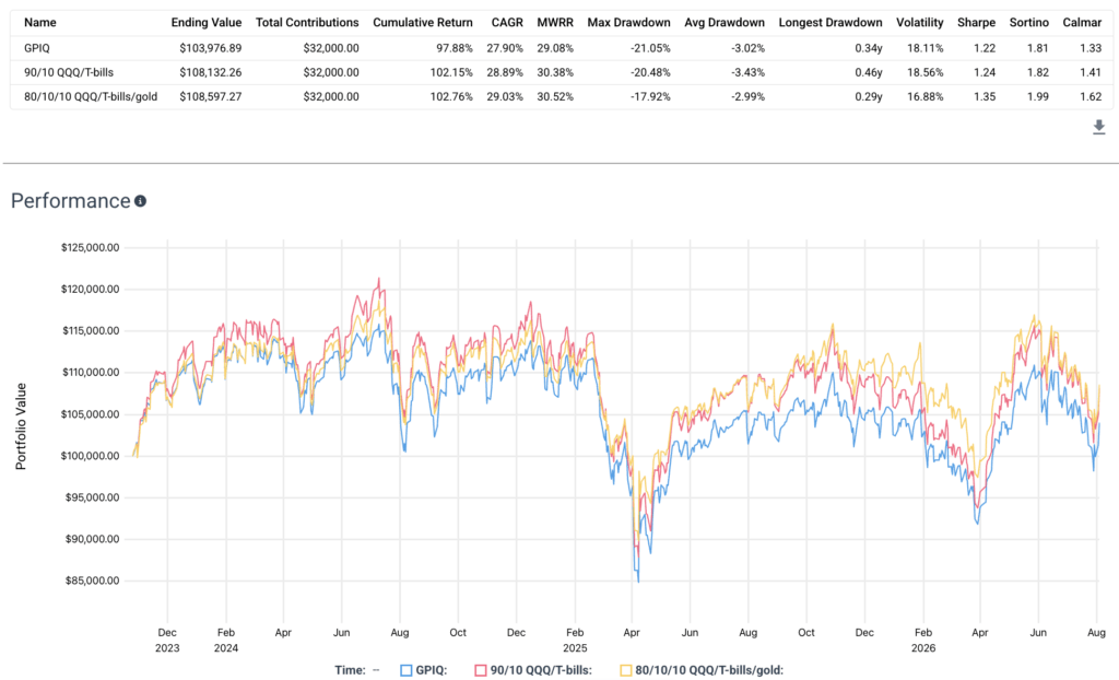 gpiq modeling income withdrawals